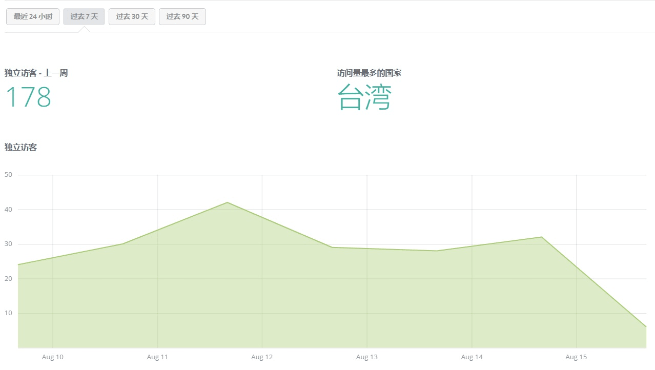 跟進網站流量 跟進網站流量